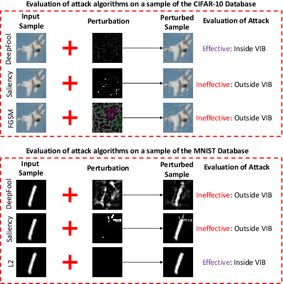 Figure 1 for Attack Agnostic Adversarial Defense via Visual Imperceptible Bound