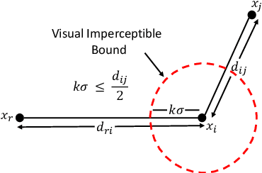 Figure 2 for Attack Agnostic Adversarial Defense via Visual Imperceptible Bound