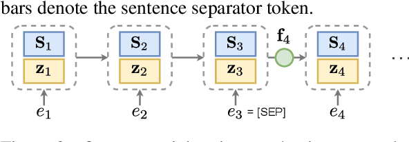 Figure 3 for Modeling Context With Linear Attention for Scalable Document-Level Translation