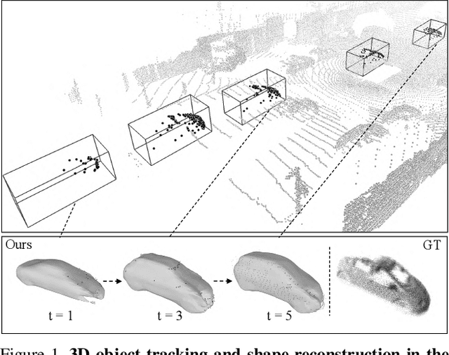 Figure 1 for Online Adaptation for Implicit Object Tracking and Shape Reconstruction in the Wild