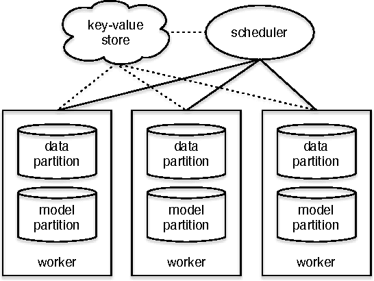 Figure 1 for Model-Parallel Inference for Big Topic Models