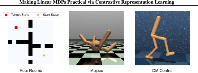 Figure 4 for Making Linear MDPs Practical via Contrastive Representation Learning