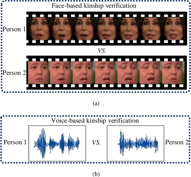 Figure 2 for Audio-Visual Kinship Verification