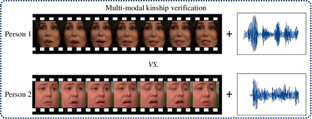 Figure 4 for Audio-Visual Kinship Verification