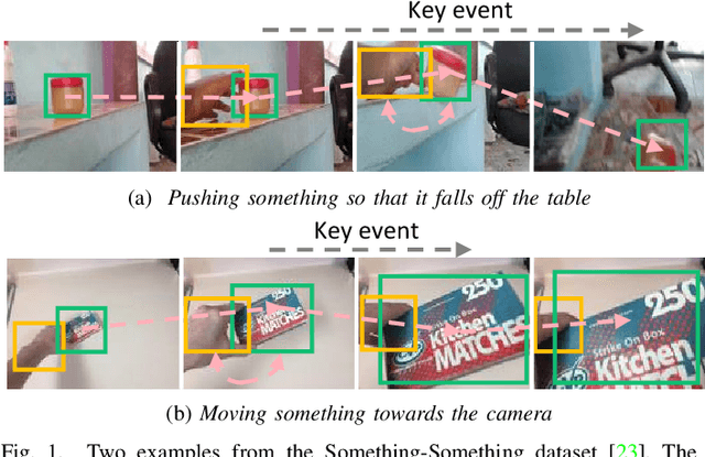 Figure 1 for EAN: Event Adaptive Network for Enhanced Action Recognition
