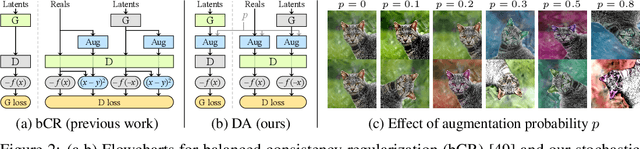 Figure 2 for Training Generative Adversarial Networks with Limited Data