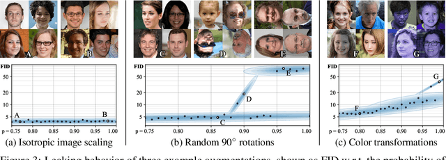 Figure 3 for Training Generative Adversarial Networks with Limited Data