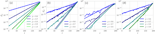 Figure 3 for Mean field theory for deep dropout networks: digging up gradient backpropagation deeply