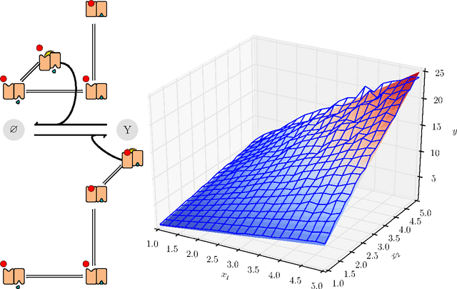 Figure 4 for Toward Biochemical Probabilistic Computation