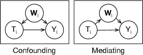 Figure 1 for Using Text Embeddings for Causal Inference