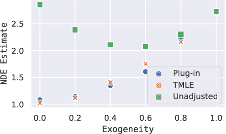 Figure 4 for Using Text Embeddings for Causal Inference