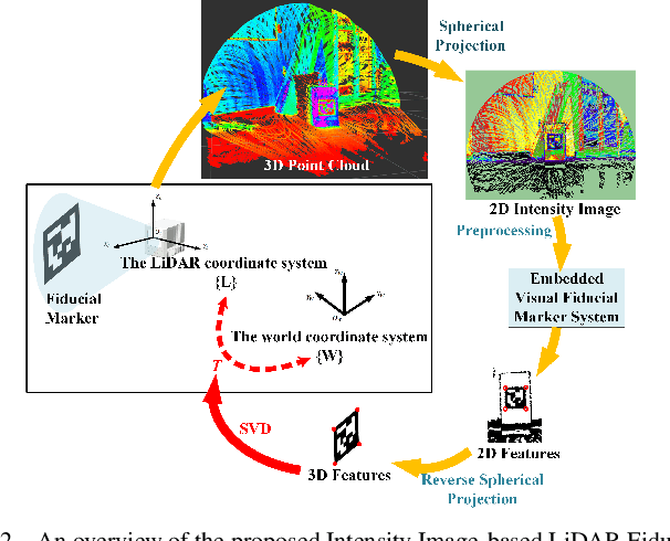 Figure 3 for Intensity Image-based LiDAR Fiducial Marker System