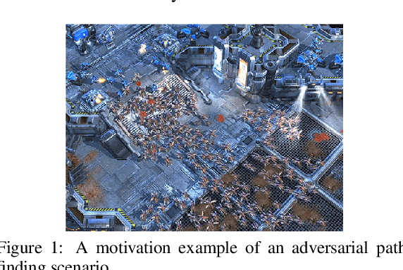 Figure 1 for Area Protection in Adversarial Path-Finding Scenarios with Multiple Mobile Agents on Graphs: a theoretical and experimental study of target-allocation strategies for defense coordination