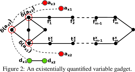 Figure 3 for Area Protection in Adversarial Path-Finding Scenarios with Multiple Mobile Agents on Graphs: a theoretical and experimental study of target-allocation strategies for defense coordination
