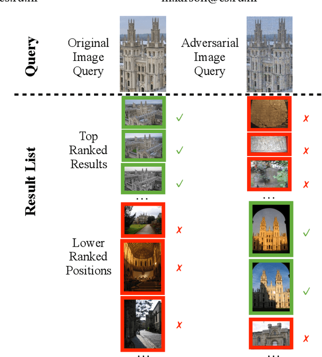 Figure 1 for Who's Afraid of Adversarial Queries? The Impact of Image Modifications on Content-based Image Retrieval