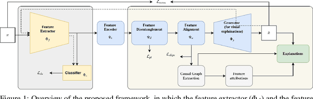 Figure 1 for GLANCE: Global to Local Architecture-Neutral Concept-based Explanations