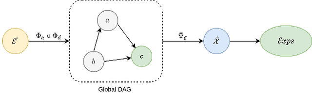 Figure 3 for GLANCE: Global to Local Architecture-Neutral Concept-based Explanations