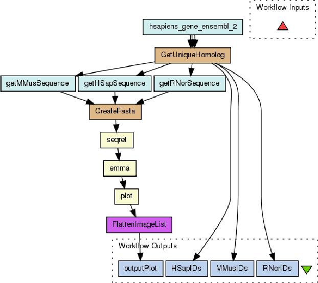 Figure 1 for Learning Context-Aware Service Representation for Service Recommendation in Workflow Composition