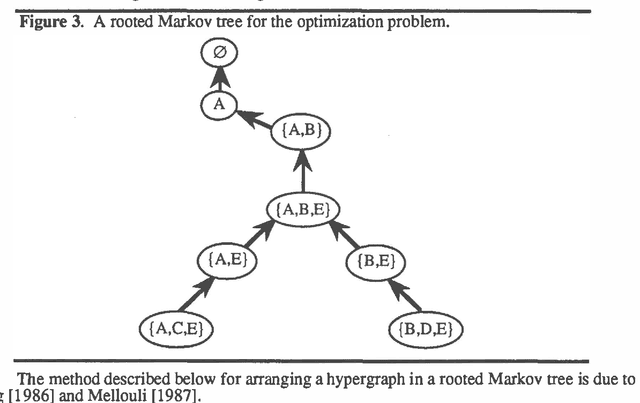 Figure 3 for Valuation-Based Systems for Discrete Optimization