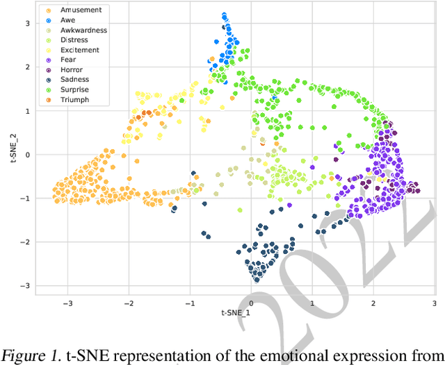 Figure 1 for The ICML 2022 Expressive Vocalizations Workshop and Competition: Recognizing, Generating, and Personalizing Vocal Bursts