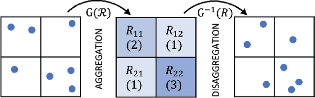 Figure 1 for A Modular and Transferable Reinforcement Learning Framework for the Fleet Rebalancing Problem