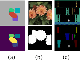 Figure 3 for Unsupervised Object Segmentation with Explicit Localization Module
