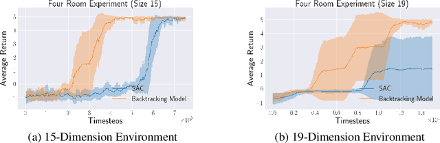 Figure 3 for Recall Traces: Backtracking Models for Efficient Reinforcement Learning