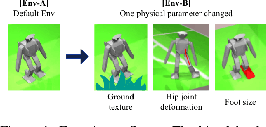 Figure 3 for Offline Distillation for Robot Lifelong Learning with Imbalanced Experience