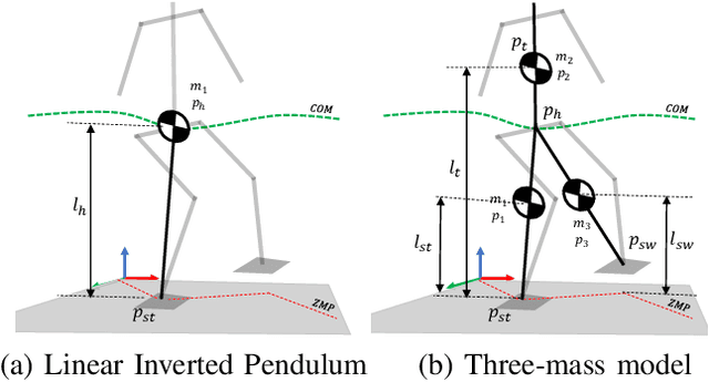 Figure 1 for A Robust Model-Based Biped Locomotion Framework Based on Three-Mass Model: From Planning to Control