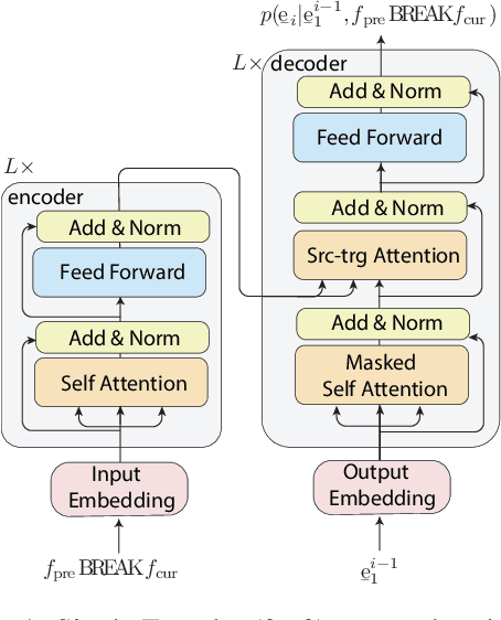 Figure 1 for Diving Deep into Context-Aware Neural Machine Translation