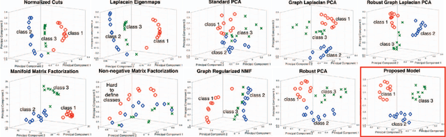 Figure 3 for Robust Principal Component Analysis on Graphs