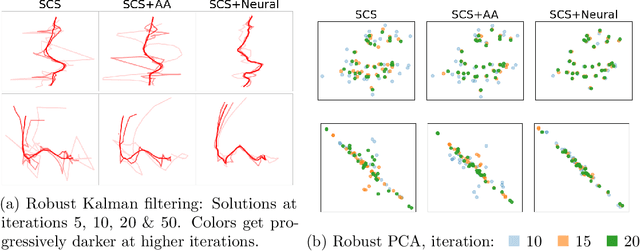 Figure 1 for Neural Fixed-Point Acceleration for Convex Optimization