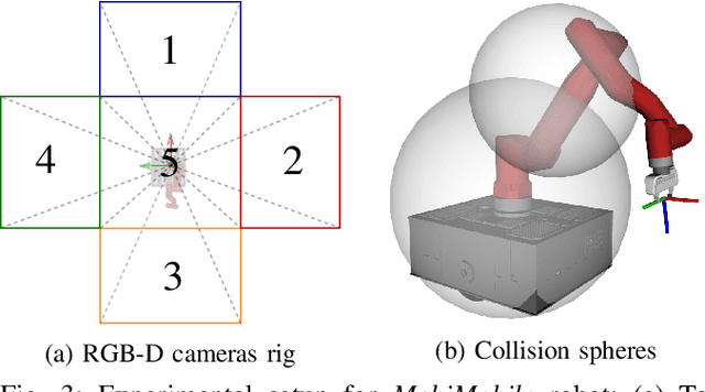 Figure 3 for Articulated Object Interaction in Unknown Scenes with Whole-Body Mobile Manipulation