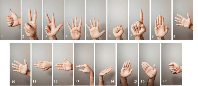 Figure 1 for TEMGNet: Deep Transformer-based Decoding of Upperlimb sEMG for Hand Gestures Recognition