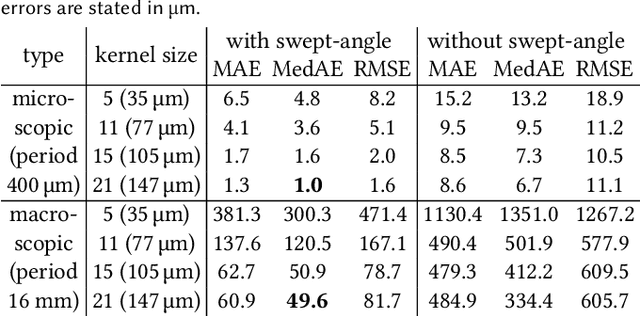 Figure 2 for Swept-Angle Synthetic Wavelength Interferometry