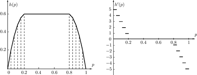 Figure 1 for Choquet regularization for reinforcement learning