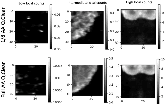 Figure 1 for A Noise-level-aware Framework for PET Image Denoising