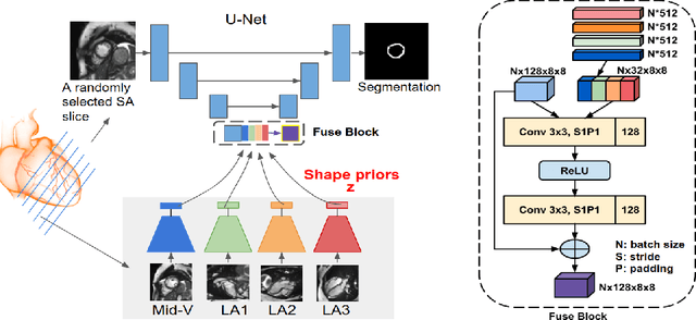 Figure 3 for Learning Shape Priors for Robust Cardiac MR Segmentation from Multi-view Images