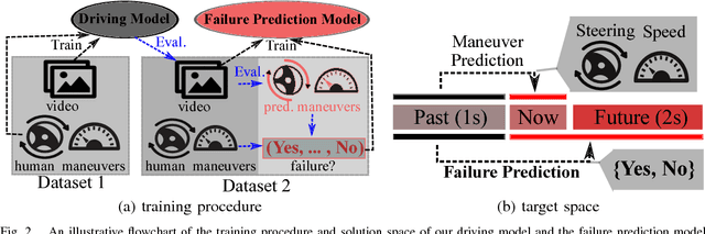 Figure 2 for Failure Prediction for Autonomous Driving