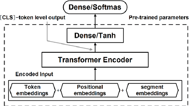 Figure 3 for A hybrid deep-learning approach for complex biochemical named entity recognition