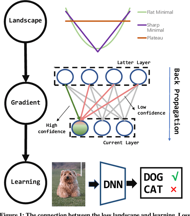 Figure 1 for signADAM: Learning Confidences for Deep Neural Networks