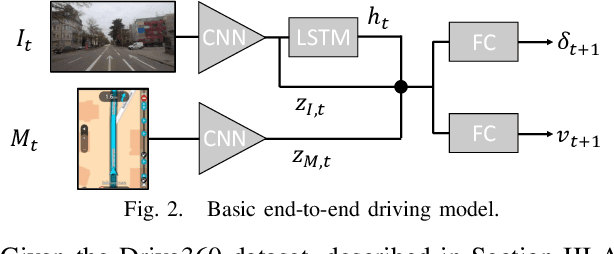 Figure 2 for Learning Accurate and Human-Like Driving using Semantic Maps and Attention