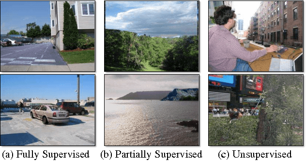 Figure 3 for Learning a Discriminative Model for the Perception of Realism in Composite Images