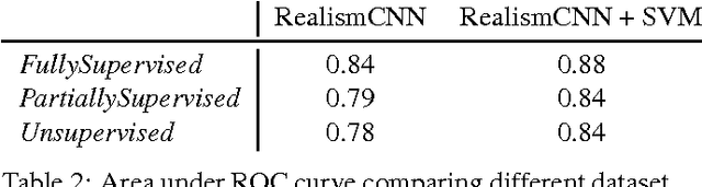 Figure 4 for Learning a Discriminative Model for the Perception of Realism in Composite Images