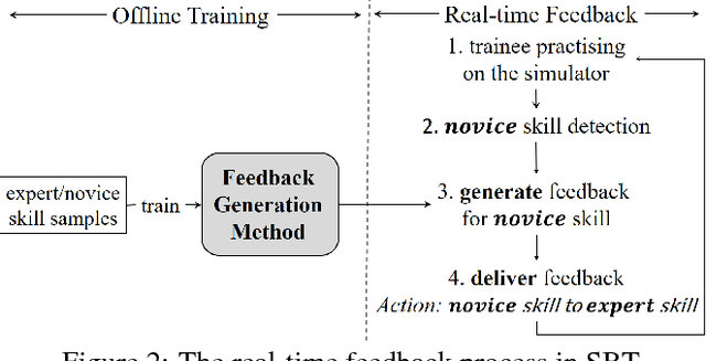 Figure 3 for Adversarial Generation of Real-time Feedback with Neural Networks for Simulation-based Training