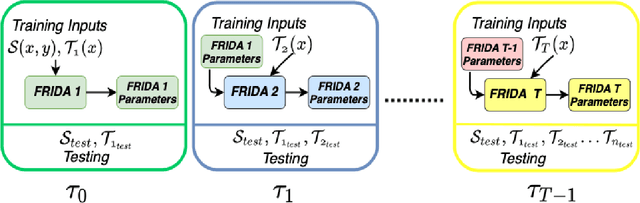 Figure 1 for FRIDA -- Generative Feature Replay for Incremental Domain Adaptation