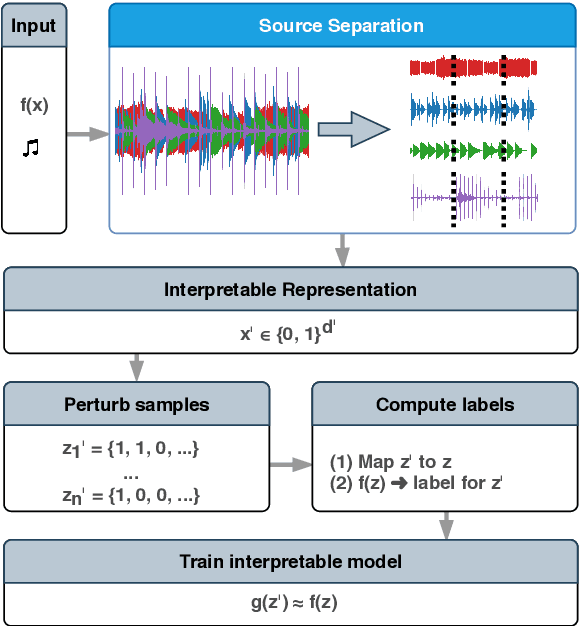 Figure 1 for Towards Musically Meaningful Explanations Using Source Separation