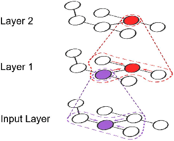 Figure 1 for Towards Efficient Large-Scale Graph Neural Network Computing