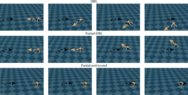 Figure 3 for Hierarchical Reinforcement Learning of Locomotion Policies in Response to Approaching Objects: A Preliminary Study