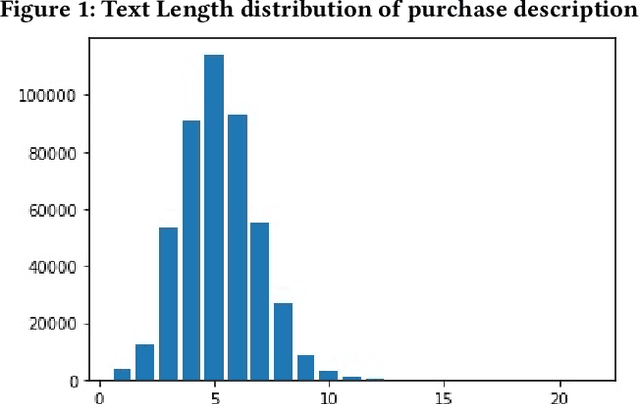 Figure 1 for Item Matching using Text Description and Similarity Search